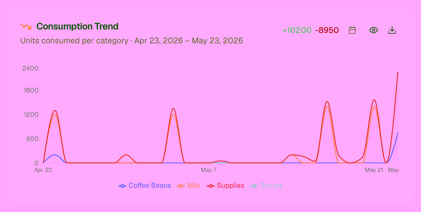 Consumption trends chart