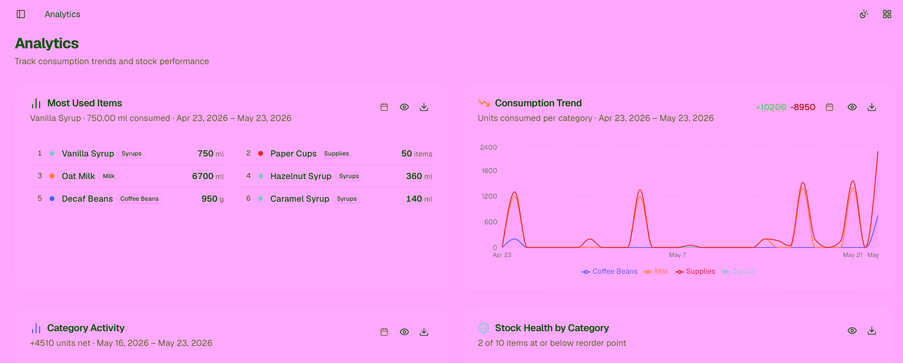 Analytics overview