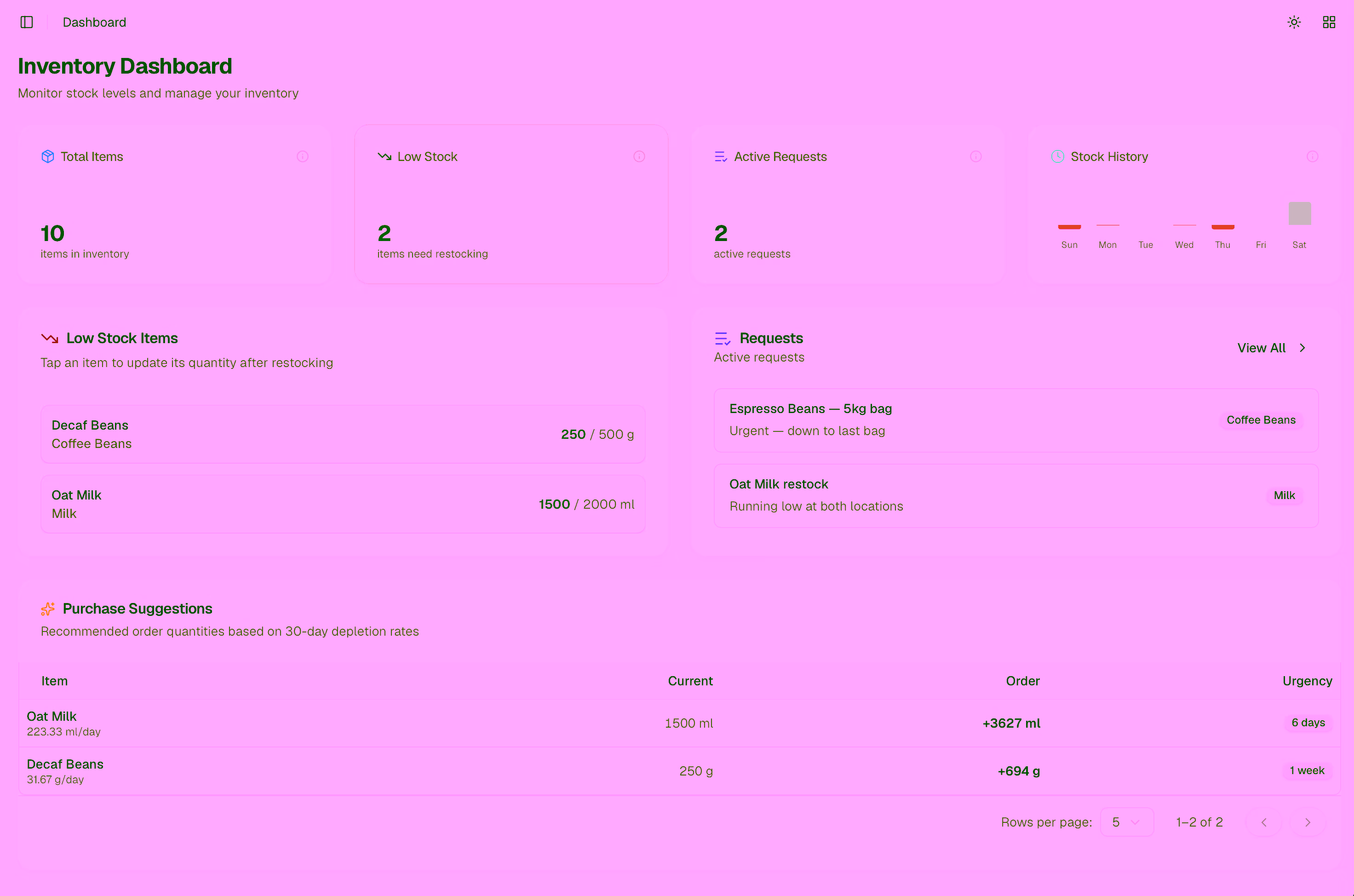 Dashboard