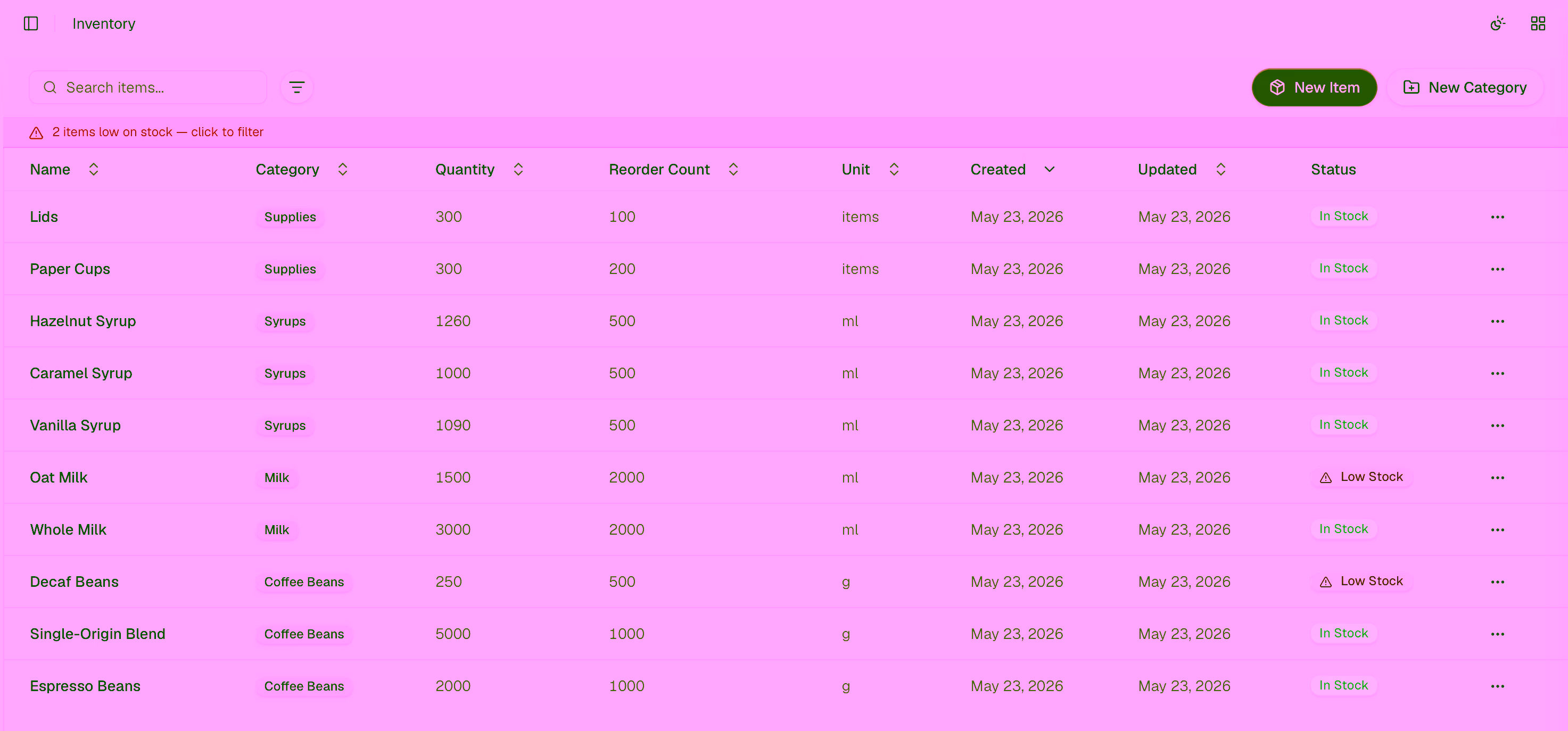 Items page